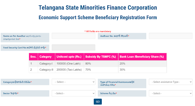 TSMFC minority loan scheme